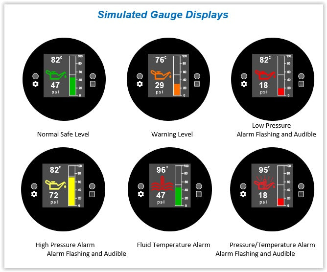 Oil Pressure and Temperature 52mm Gauge