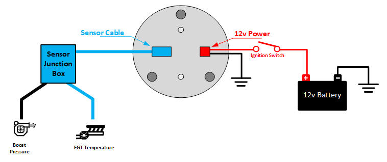 Boost pressure, EGT temperature gauge