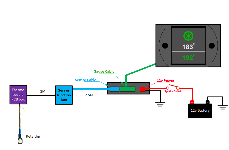 Retarder Temperature Dash Gauge-Andrew
