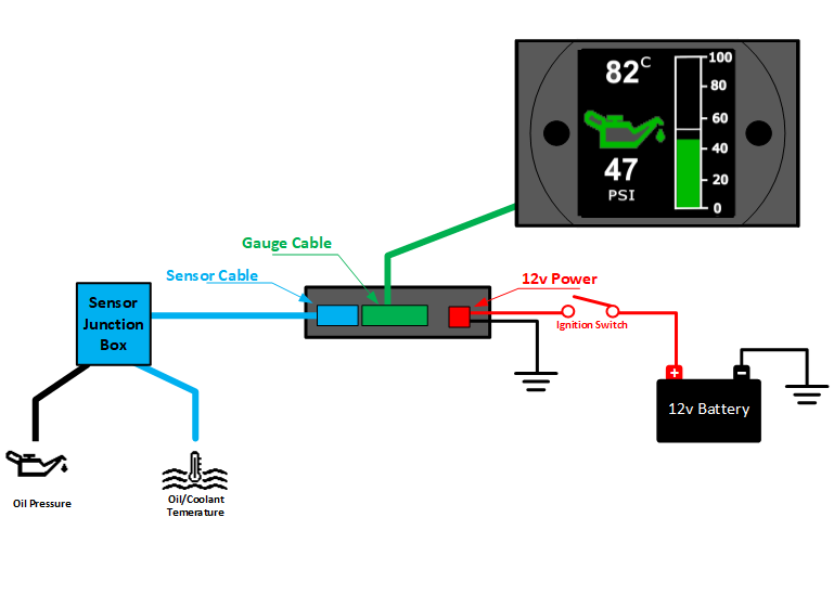 Oil Pressure and Temperature Dash Gauge