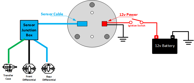 Front/Rear Differentials and Transfer Case Temperature Gauge