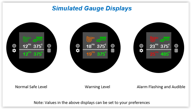 Boost pressure, EGT temperature gauge
