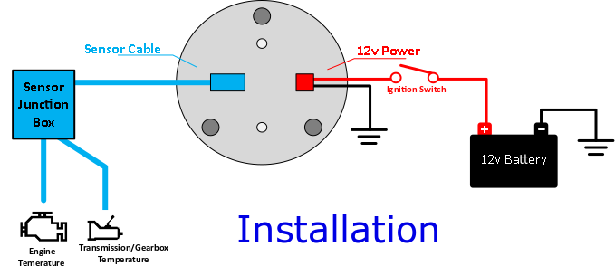 Engine and Transmission Temperature Gauge