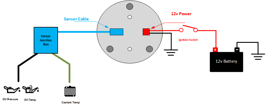 Oil Pressure, Oil Temperature and Coolant Temperature Gauge -Ahmad
