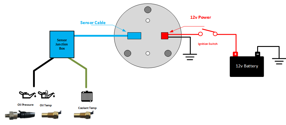 Oil Pressure, Oil Temperature and Coolant Temperature 52mm Gauge