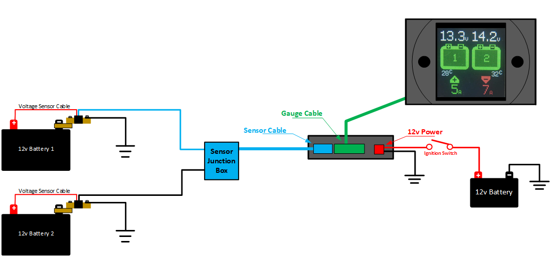 Dual Battery Dash Gauge - Voltage Monitoring/Alarm, Current and Temperature