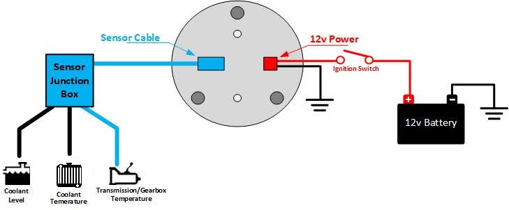 Coolant, Transmission Temperature, Coolant Level Gauge