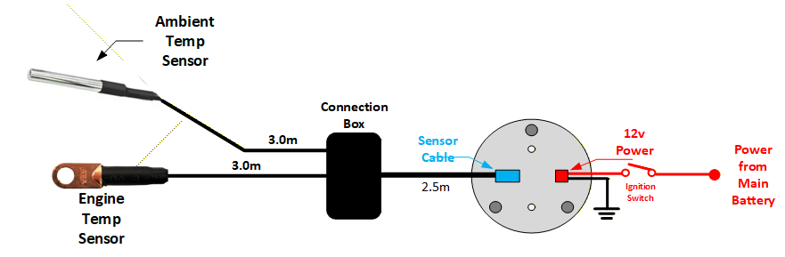 Engine and Ambient Temperature Gauge - Joe