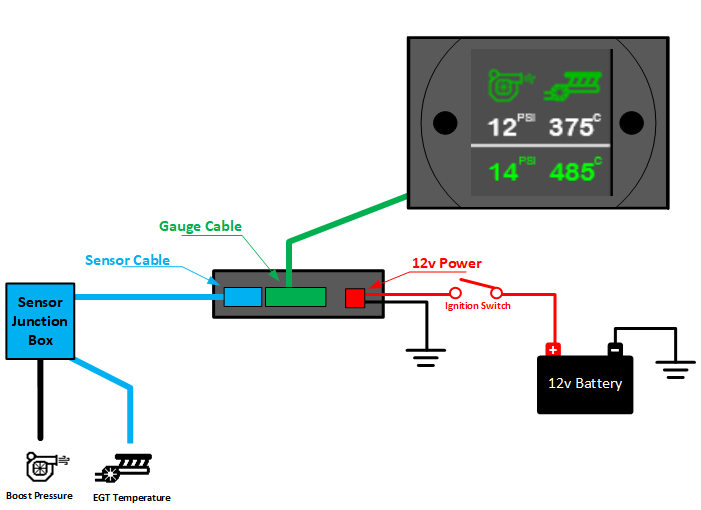 Boost pressure, EGT temperature dash gauge