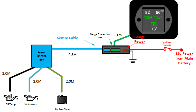 Oil Pressure, Oil Temperature and Coolant Temperature Dash Gauge