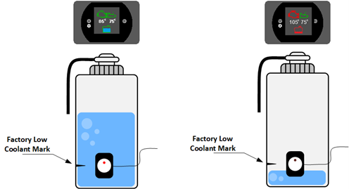 Engine Temperature and Coolant Level Dash Gauge