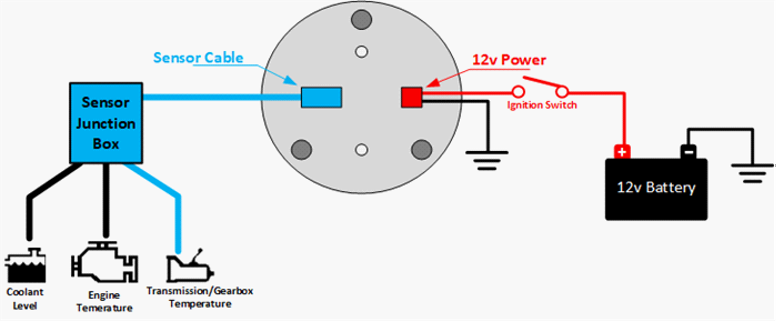 Engine, Transmission Temperature, Coolant Level Gauge