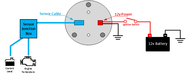 Engine Temperature and Coolant Level Gauge