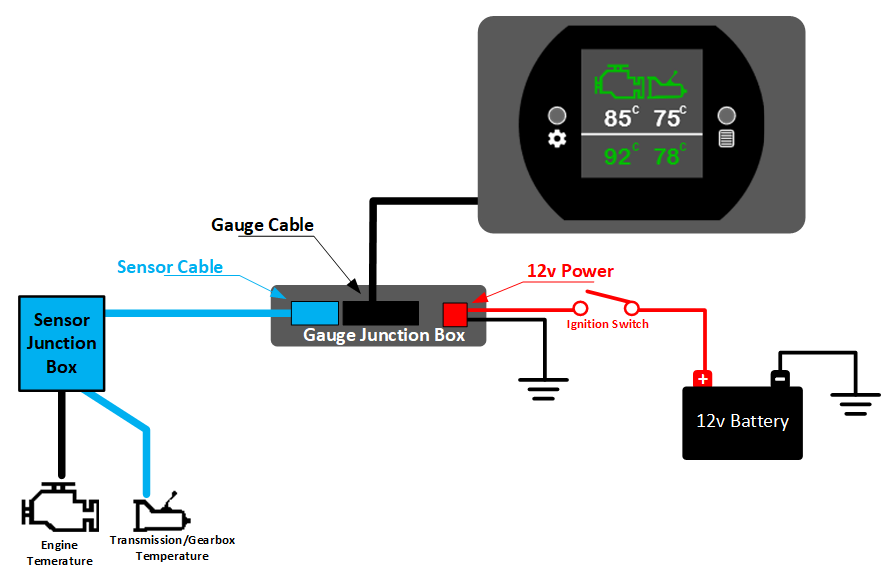 Engine and Transmission Temperature Dash Gauge