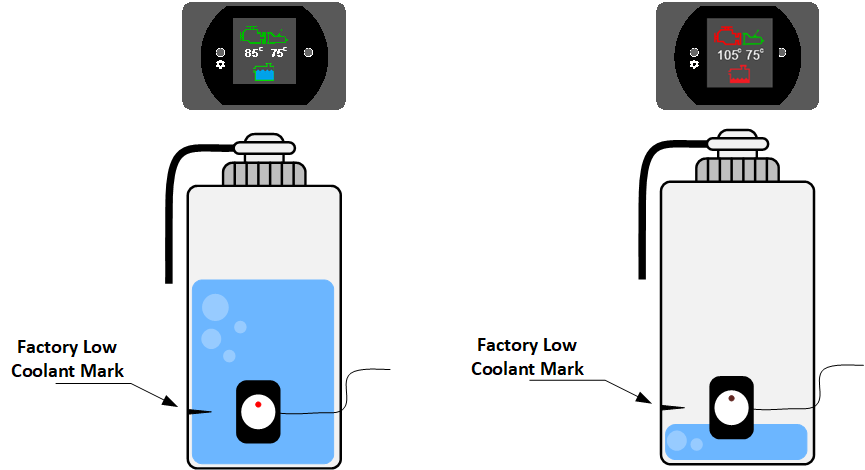 Engine, Transmission Temperature, Coolant Level Dash Gauge