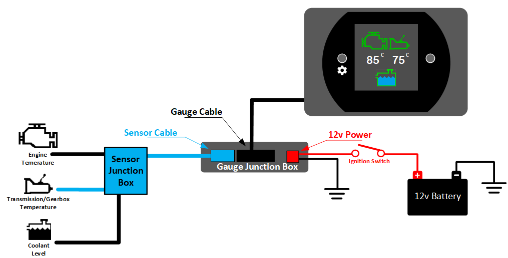 Engine, Transmission Temperature, Coolant Level Dash Gauge