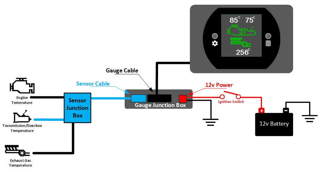 Engine, Transmission and EGT Temperature Dash Gauge